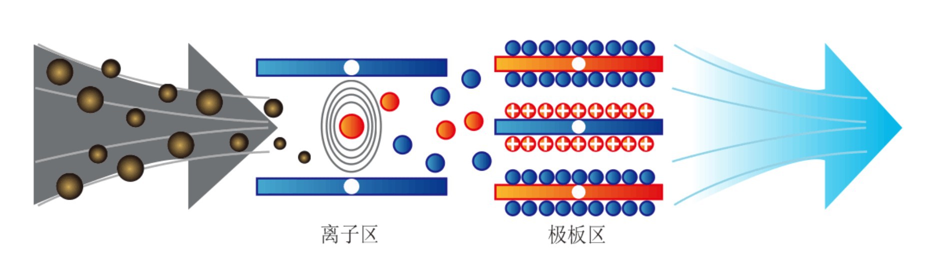 廣杰凈化器原理圖
