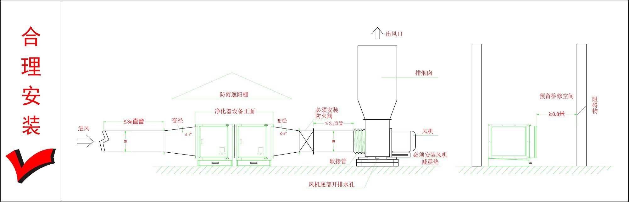 廣杰油煙凈化設備安裝圖示