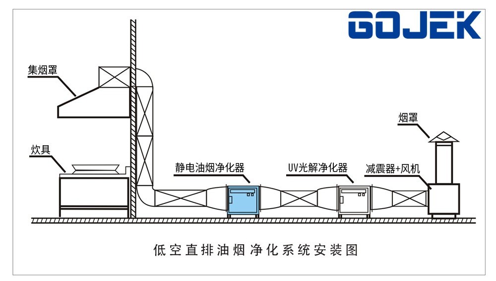 學校飯堂油煙凈化低空排放系統 學校飯堂油煙凈化低空排放系統