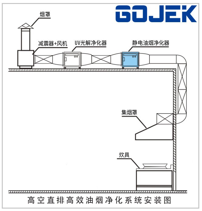 學校飯堂油煙凈化高空排放系統 學校飯堂油煙凈化高空排放系統