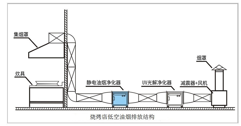 油煙凈化器,油煙凈化設(shè)備,油煙凈化機(jī)