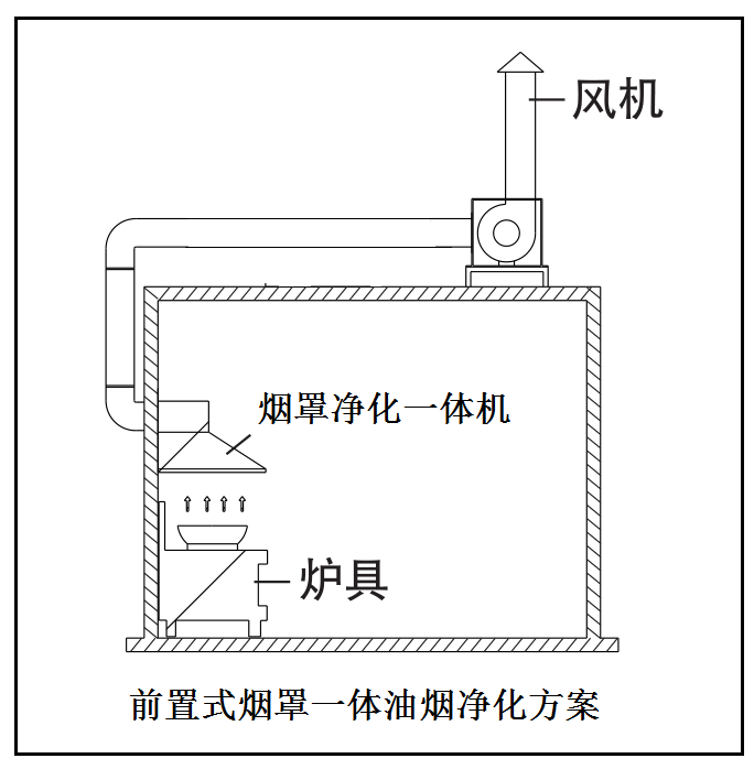油煙凈化器，油煙凈化設備，油煙凈化機