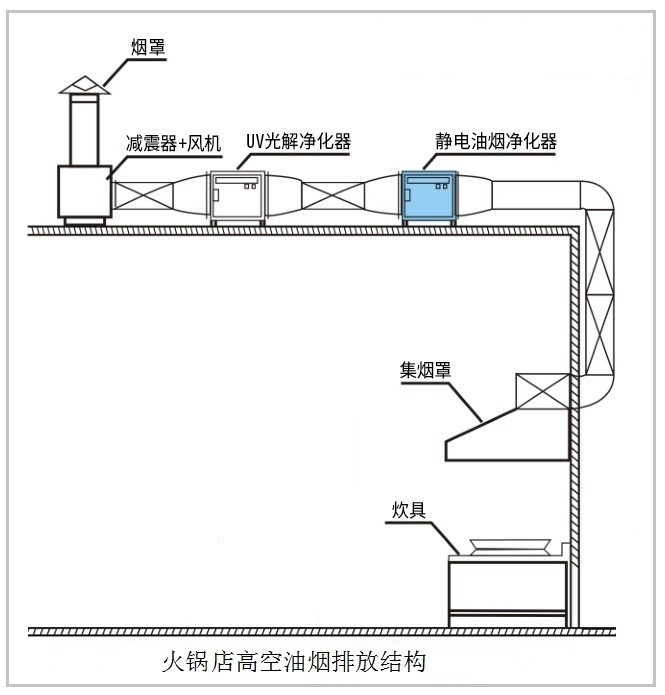 油煙凈化器，油煙凈化設(shè)備，油煙凈化機(jī)
