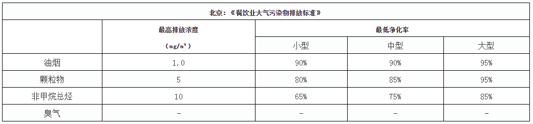 油煙凈化器，油煙凈化設備，油煙凈化機