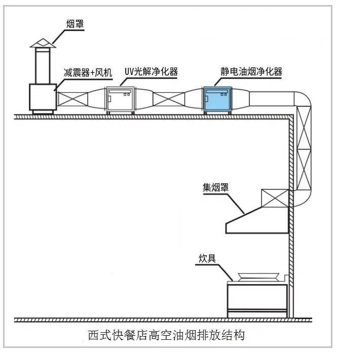 油煙凈化器,油煙凈化設備,油煙凈化機