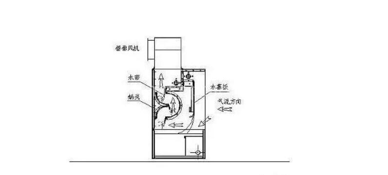 油煙凈化器,油煙凈化設備,油煙凈化機