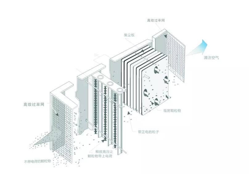 油煙凈化器,油煙凈化設備,油煙凈化機