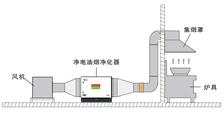 油煙凈化器,油煙凈化設備,油煙凈化機