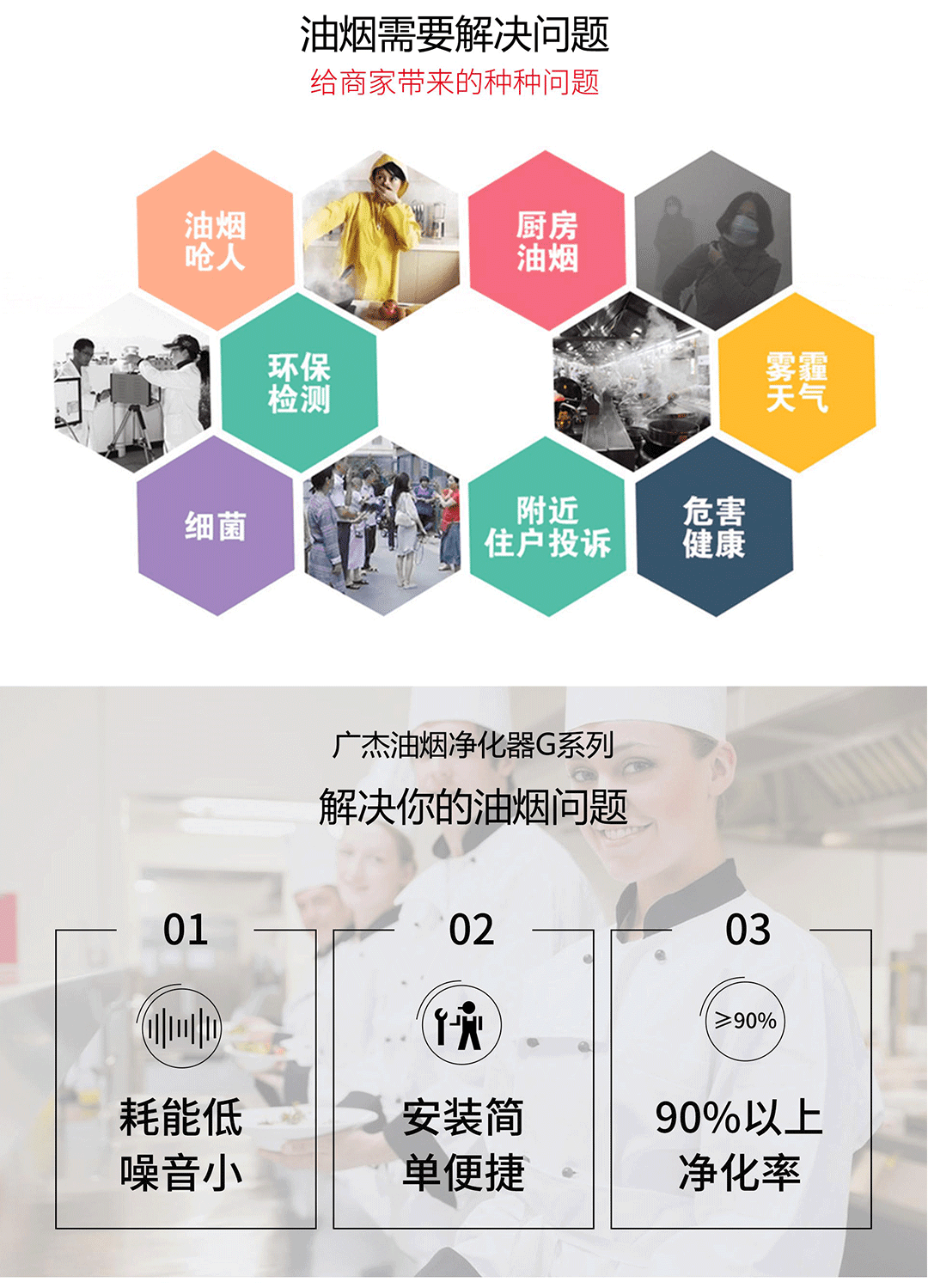 油煙凈化器，油煙凈化設備，油煙凈化機