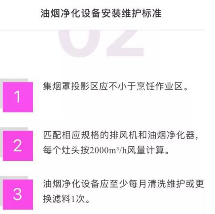 油煙凈化器，油煙凈化設備，油煙凈化機