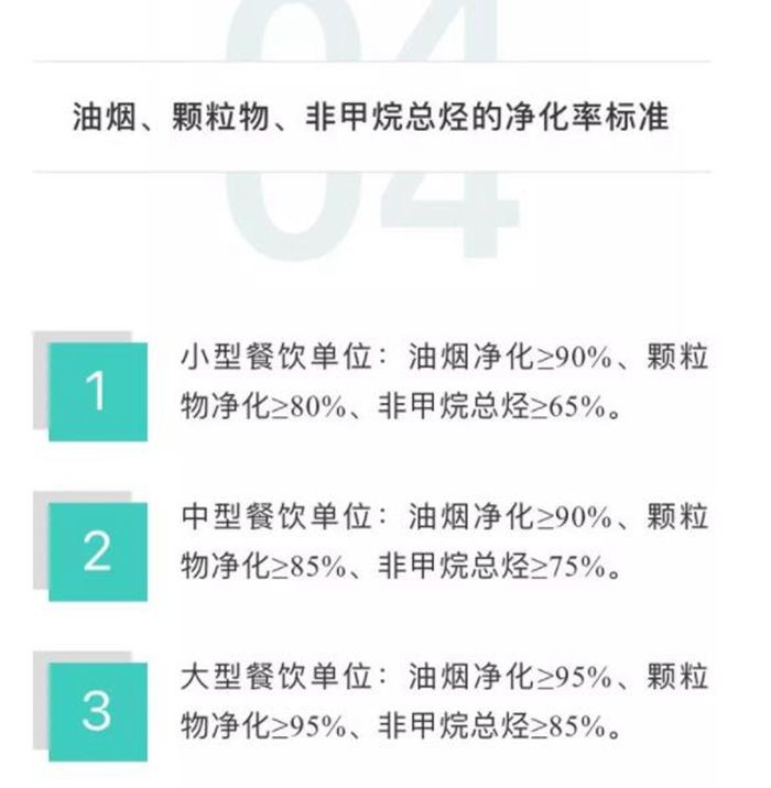 油煙凈化器，油煙凈化設備，油煙凈化機