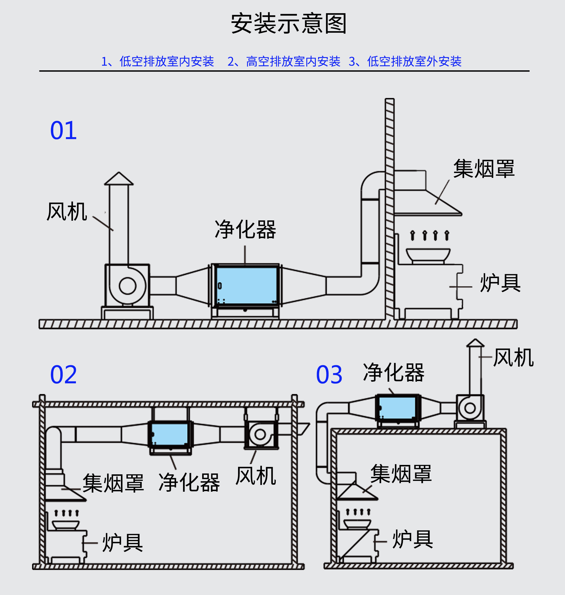 油煙凈化器，油煙凈化設備，油煙凈化機