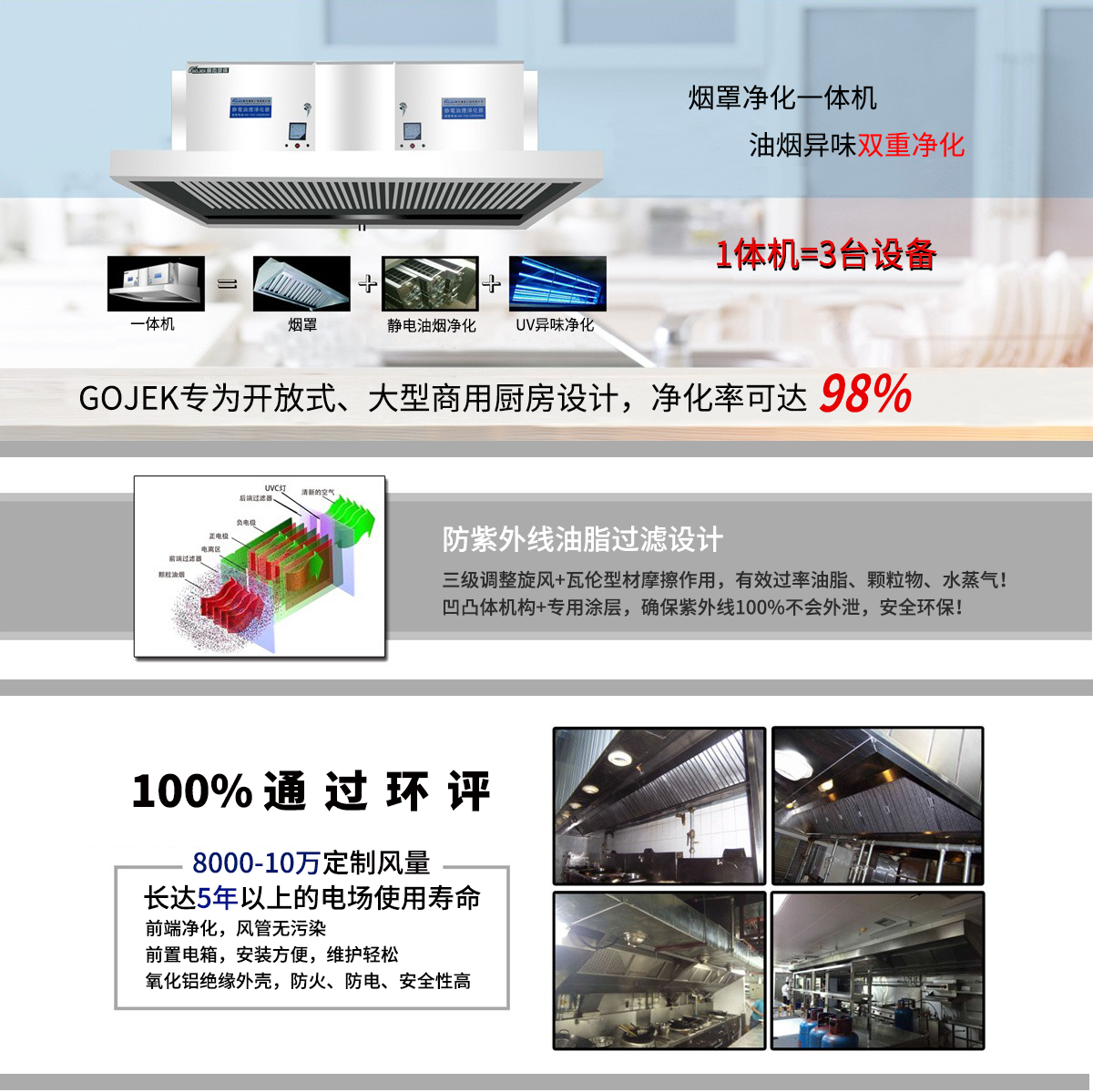 油煙凈化器，油煙凈化設備，油煙凈化機