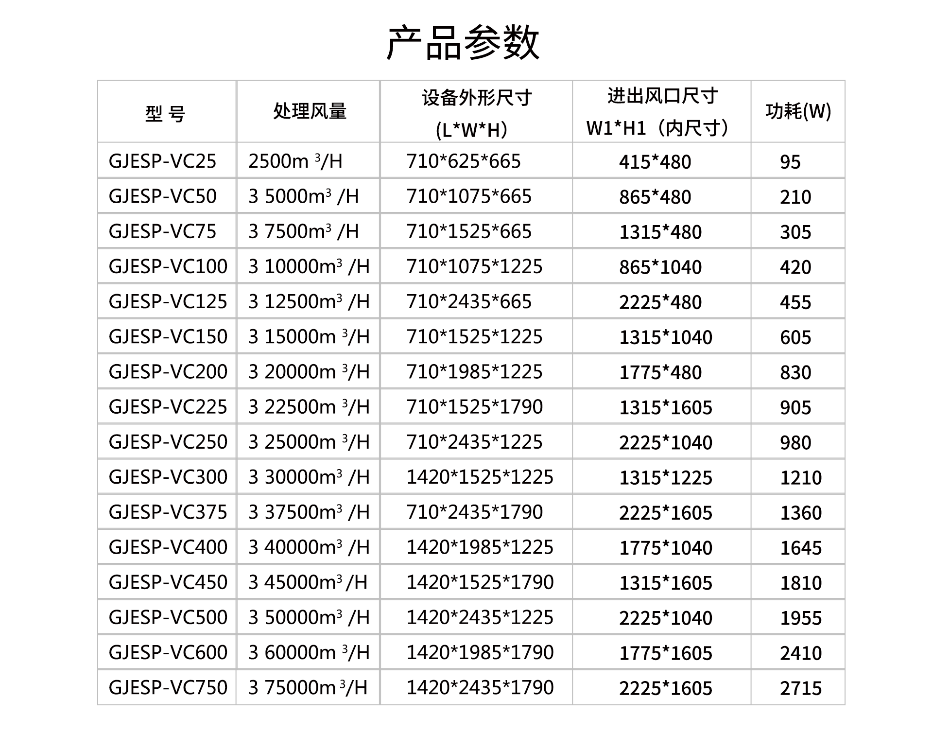 油煙凈化器，油煙凈化設備，油煙凈化機
