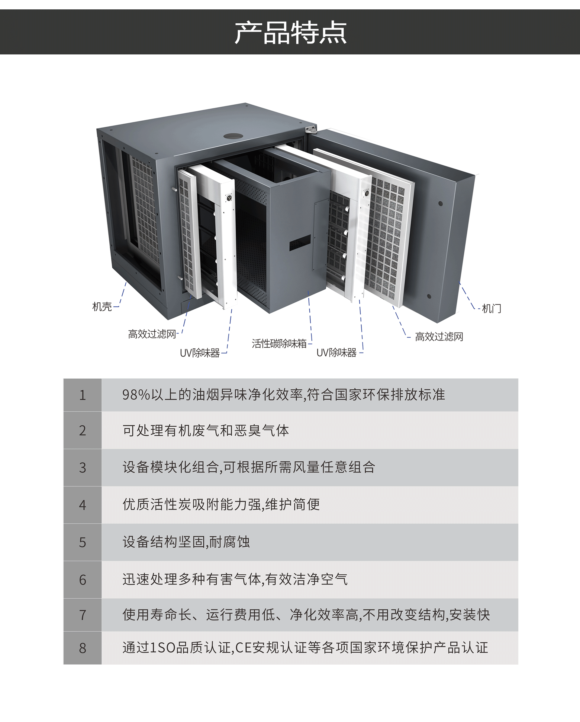 油煙凈化器，油煙凈化設備，油煙凈化機