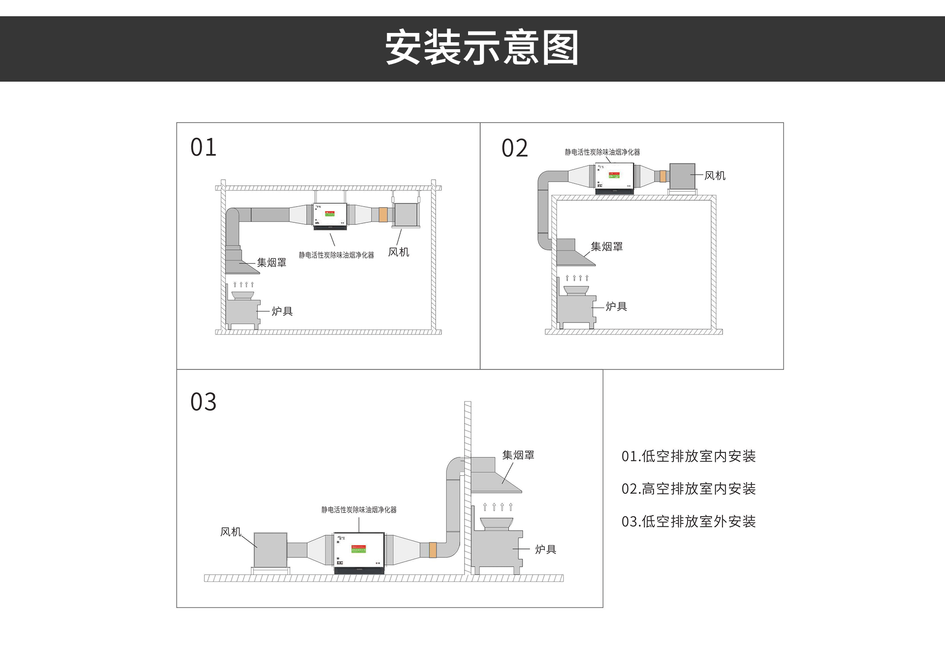 油煙凈化器，油煙凈化設備，油煙凈化機