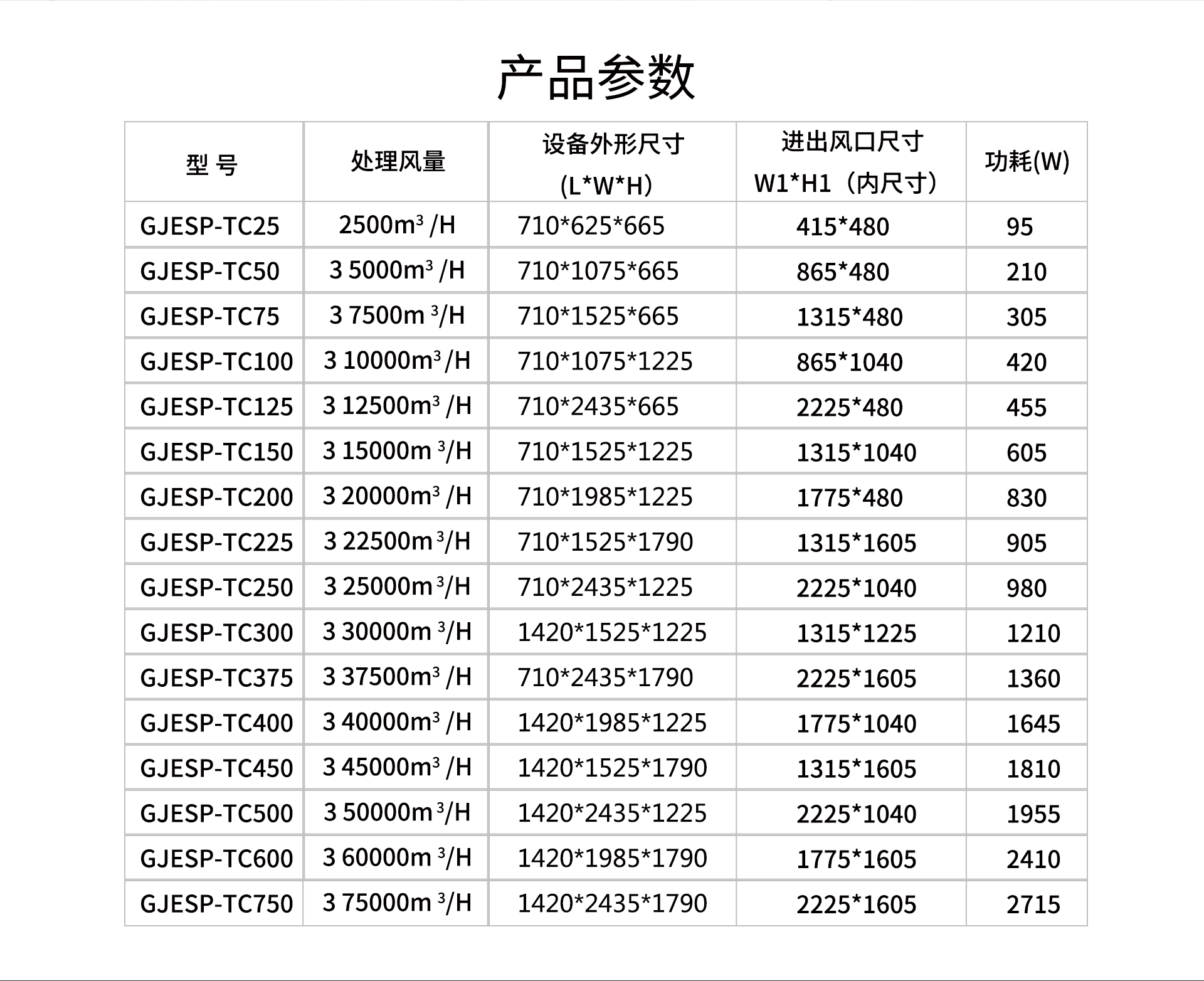 油煙凈化器，油煙凈化設備，油煙凈化機