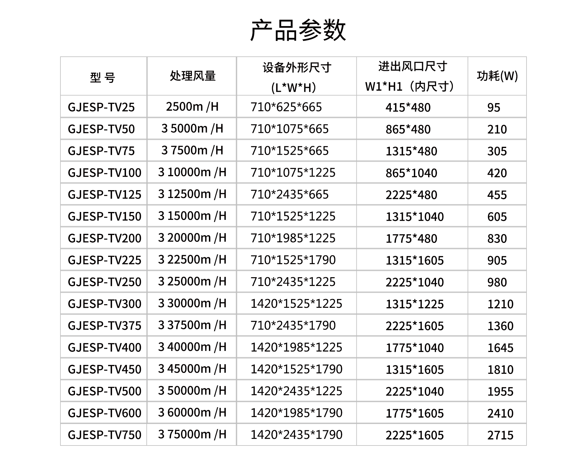 油煙凈化器，油煙凈化設(shè)備，油煙凈化機