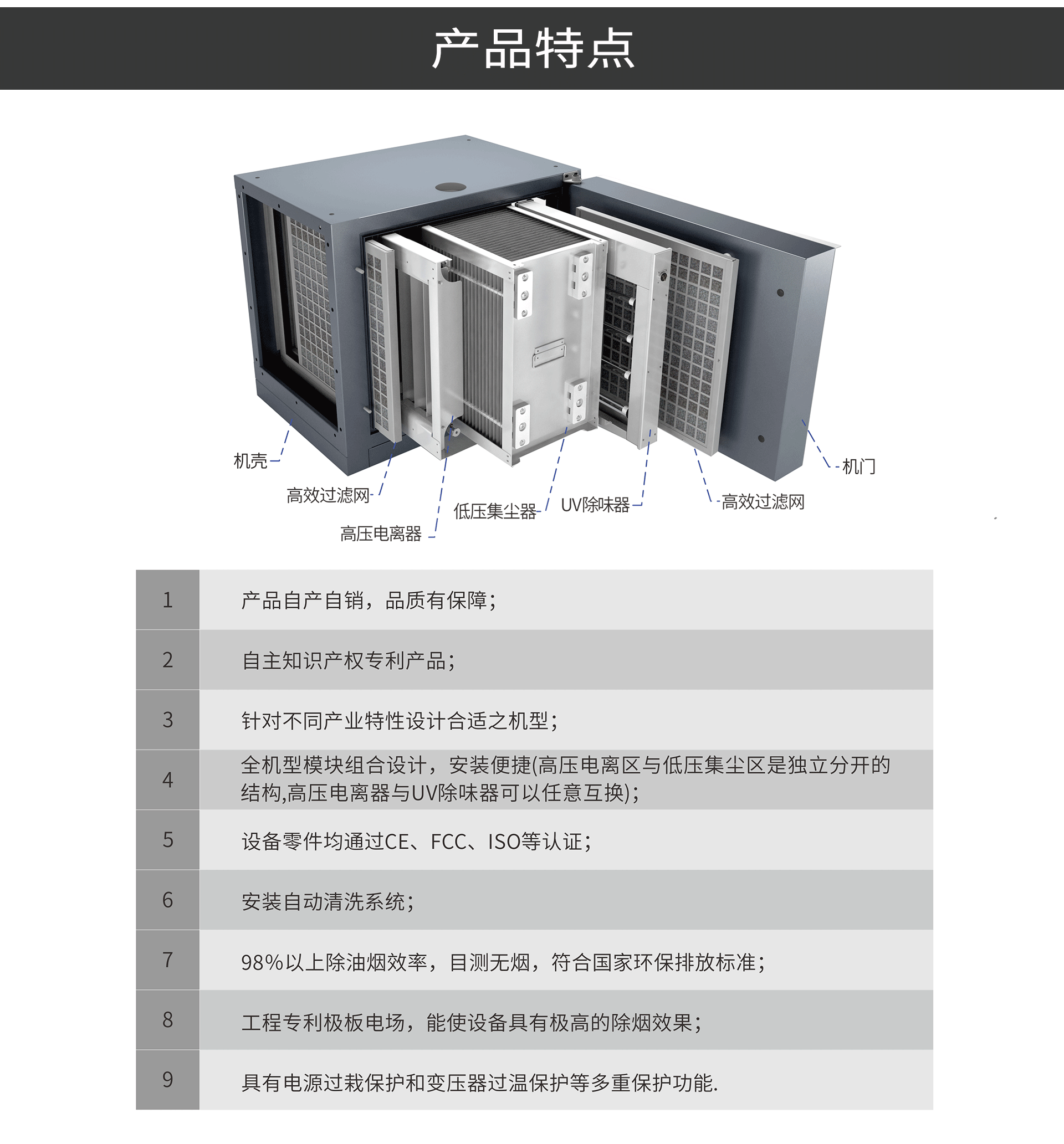 油煙凈化器，油煙凈化設(shè)備，油煙凈化機