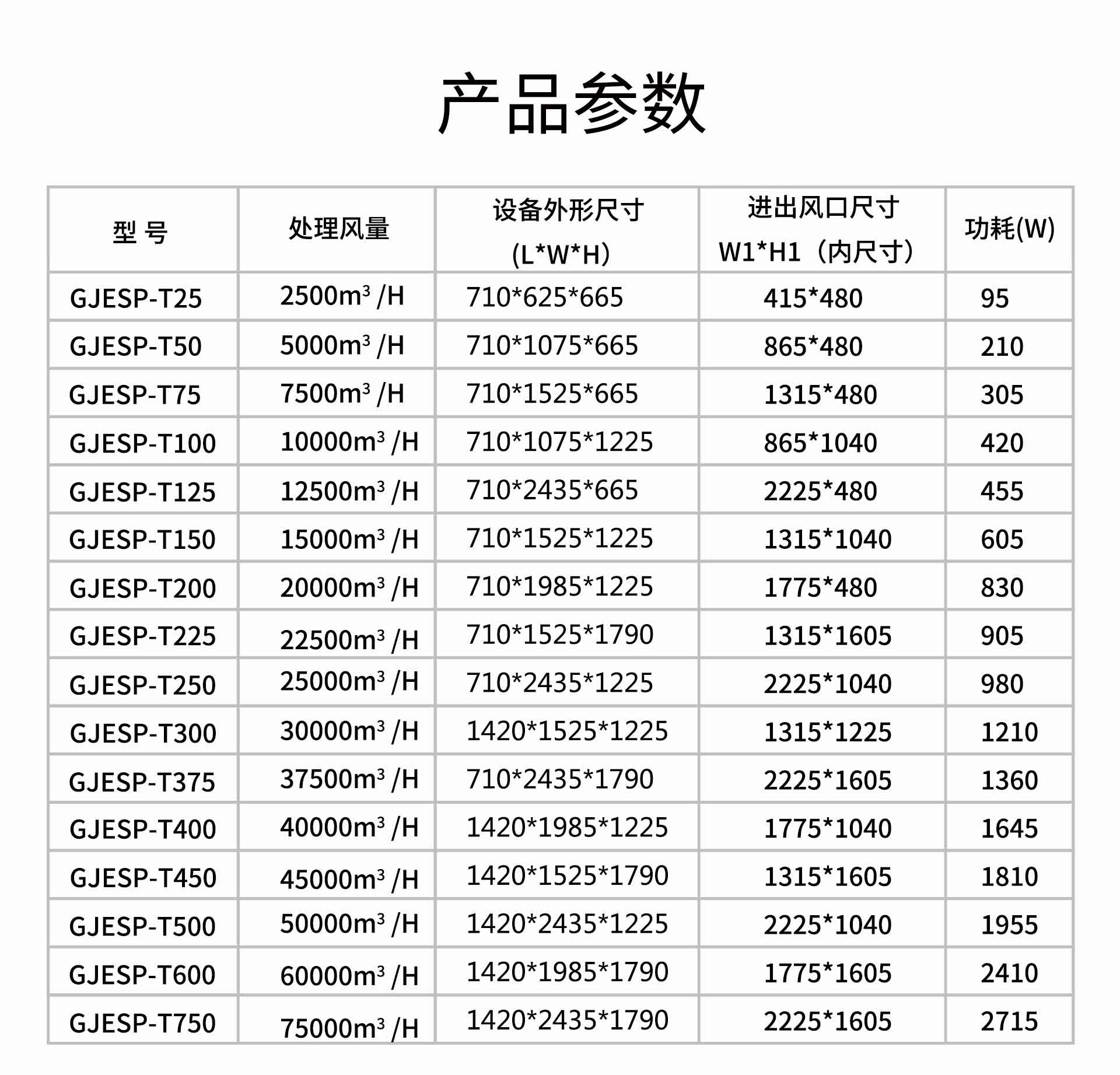油煙凈化器，油煙凈化設(shè)備，油煙凈化機(jī)