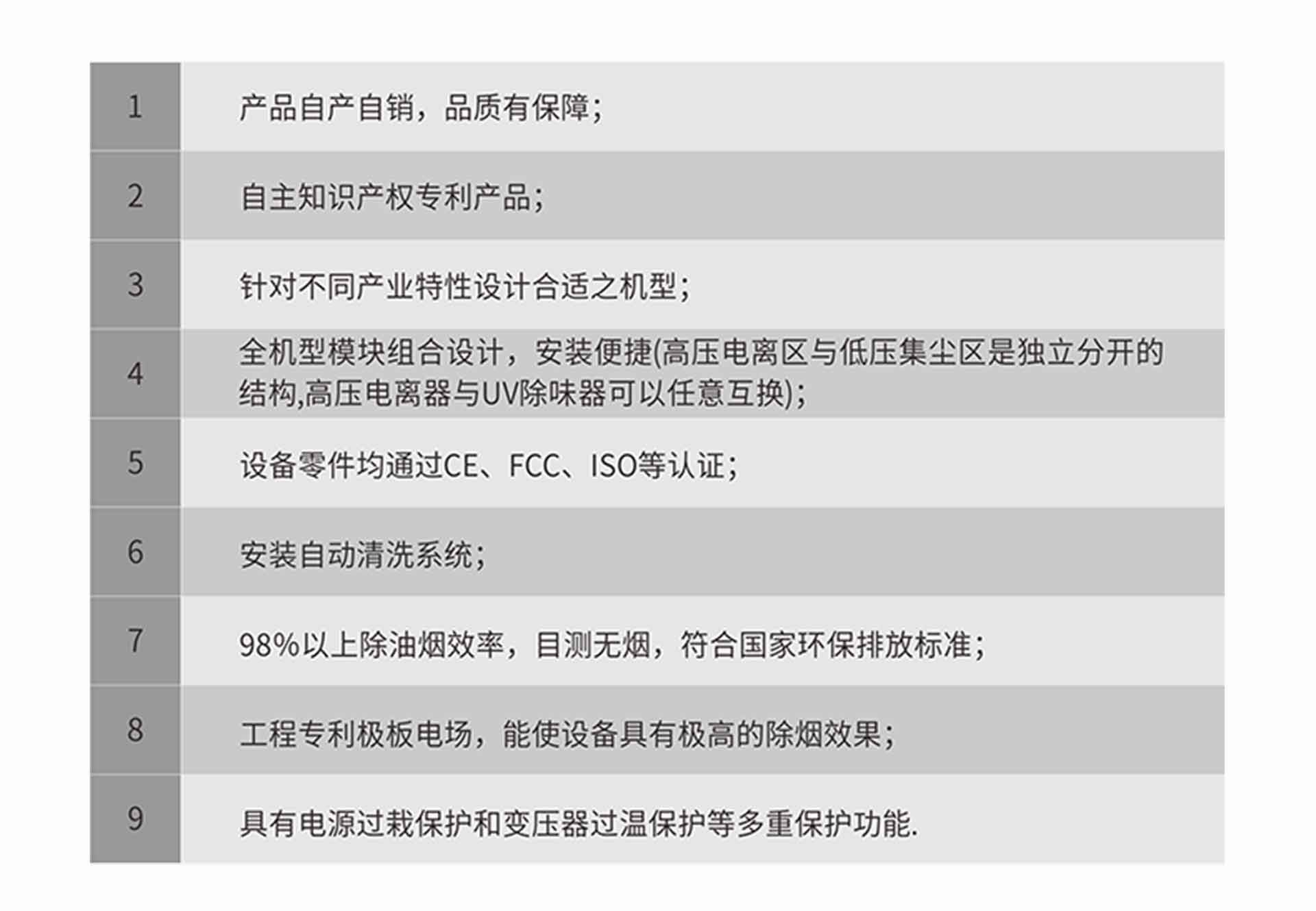 油煙凈化器，油煙凈化設(shè)備，油煙凈化機(jī)