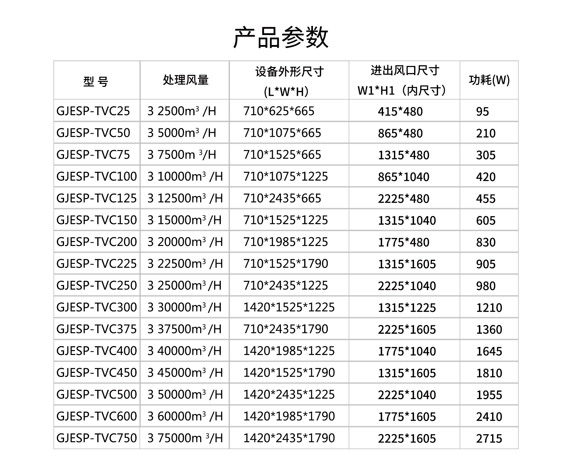 油煙凈化器，油煙凈化設(shè)備，油煙凈化機(jī)