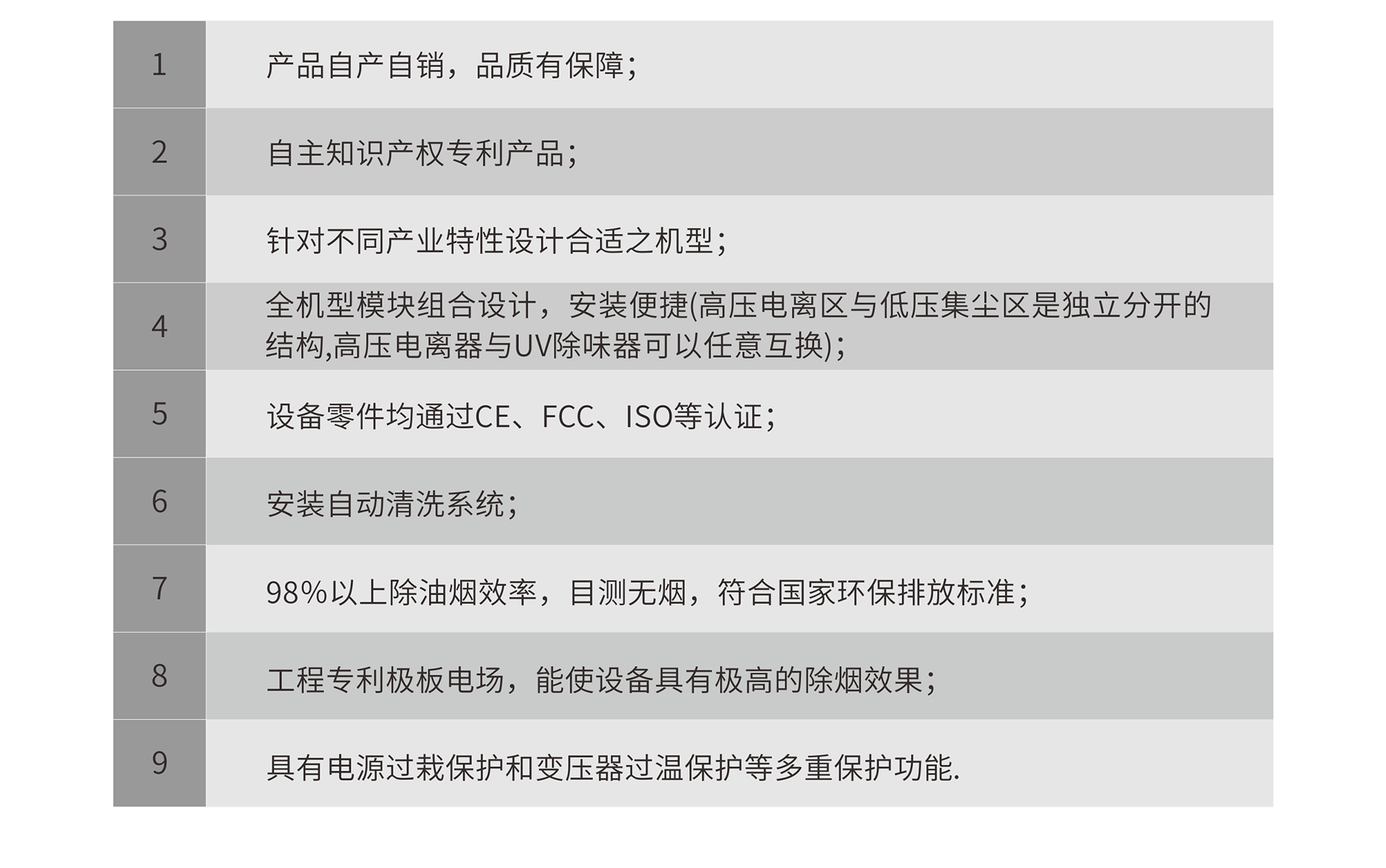 油煙凈化器，油煙凈化設(shè)備，油煙凈化機(jī)