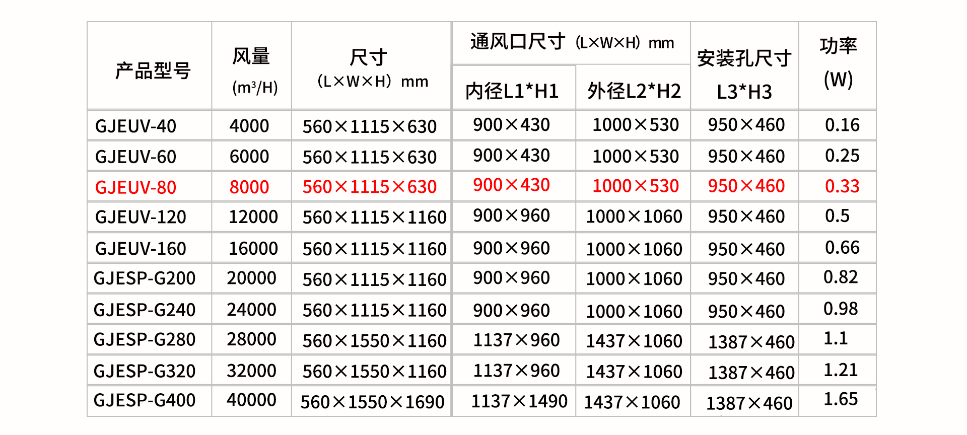 油煙凈化器，油煙凈化設備，油煙凈化機