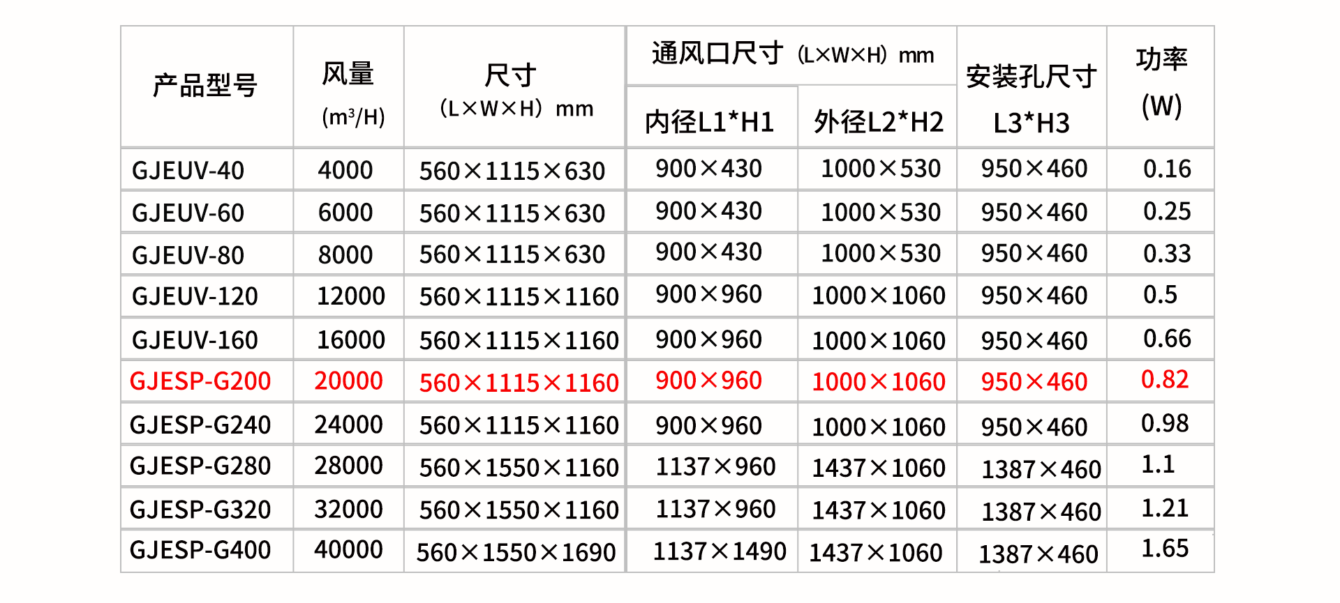 油煙凈化器，油煙凈化設備，油煙凈化機