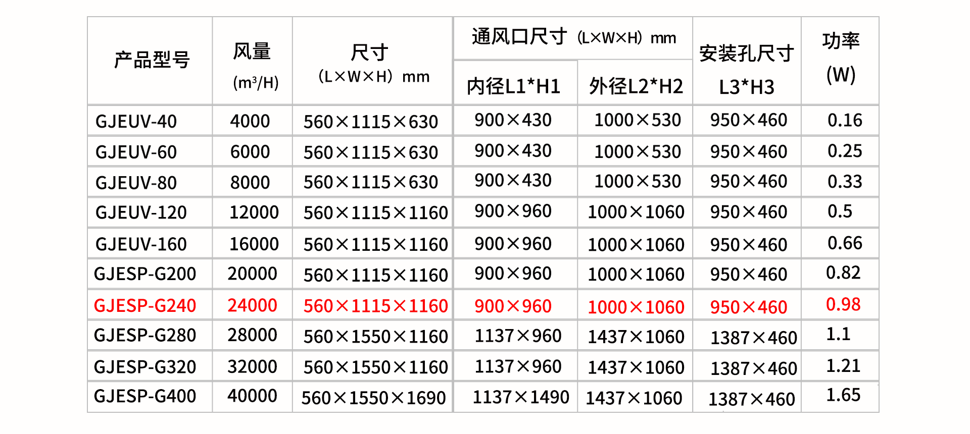 油煙凈化器，油煙凈化設備，油煙凈化機