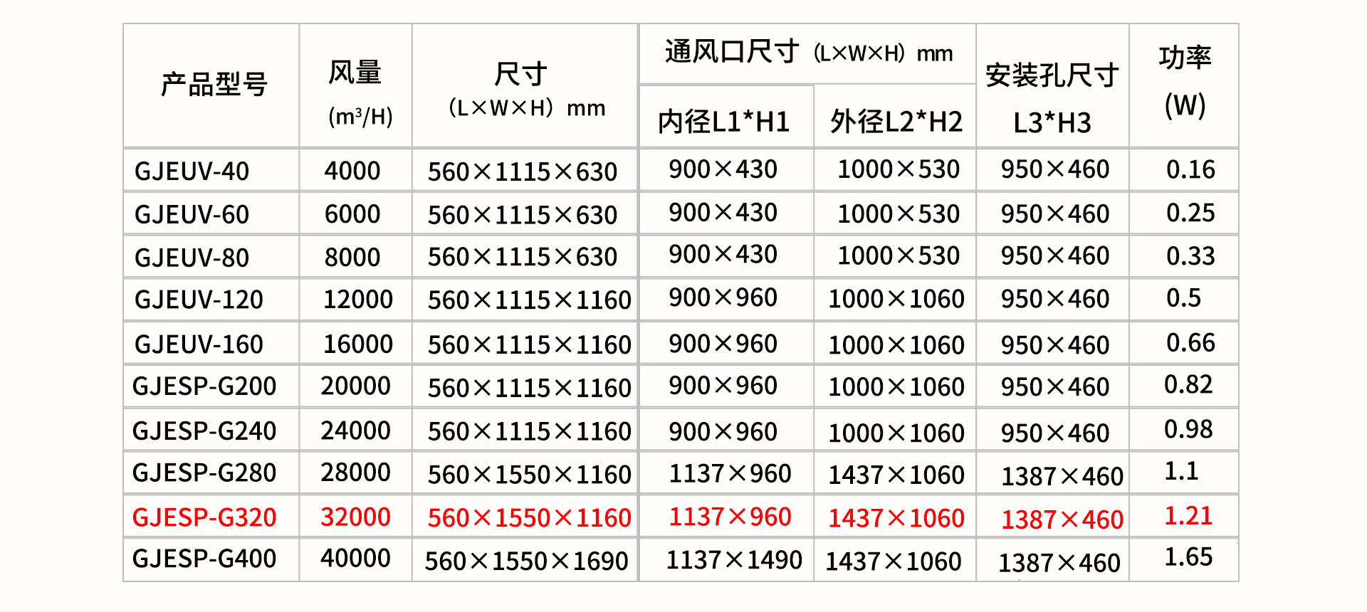 油煙凈化器，油煙凈化設備，油煙凈化機