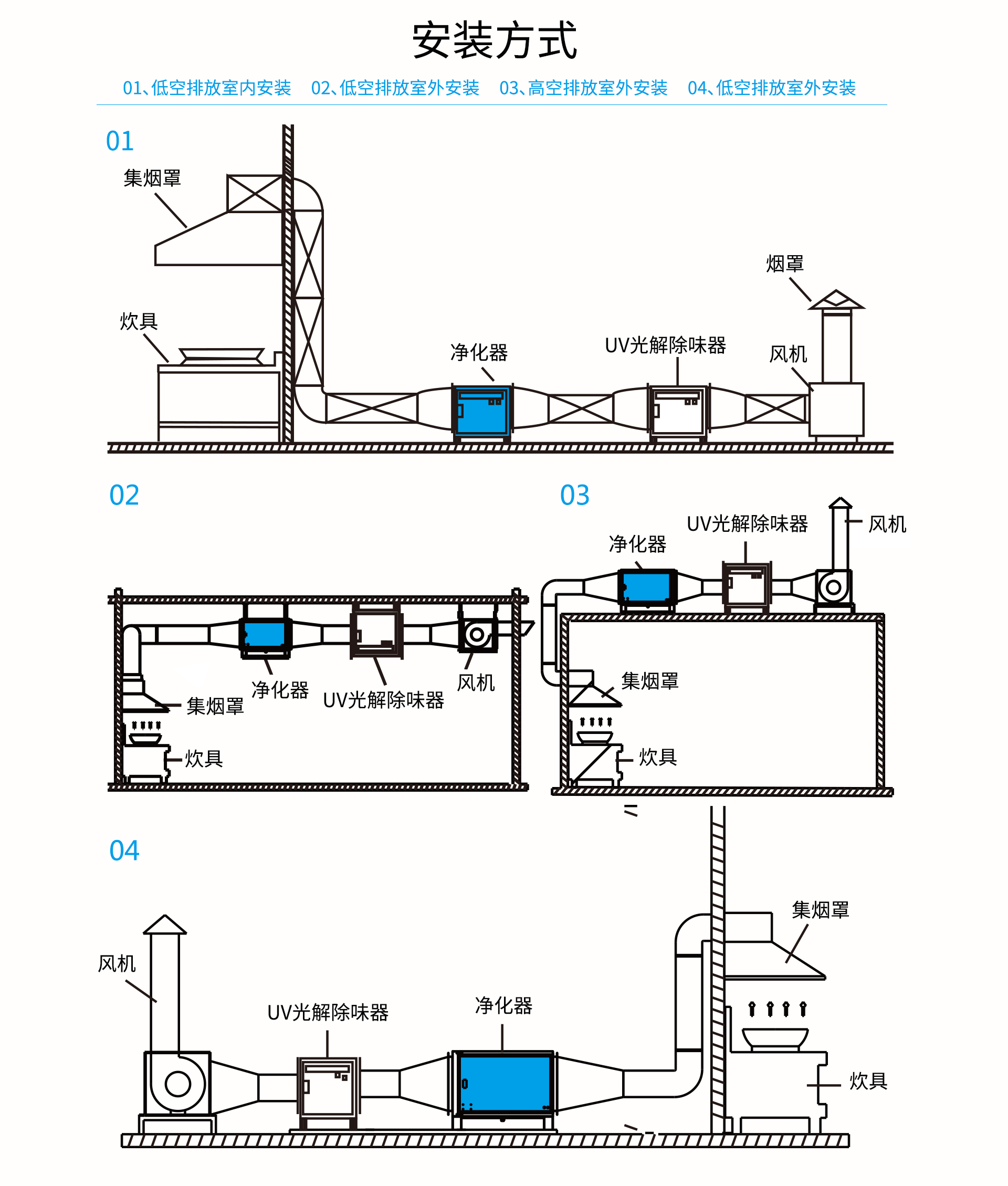 油煙凈化器，油煙凈化設備，油煙凈化機