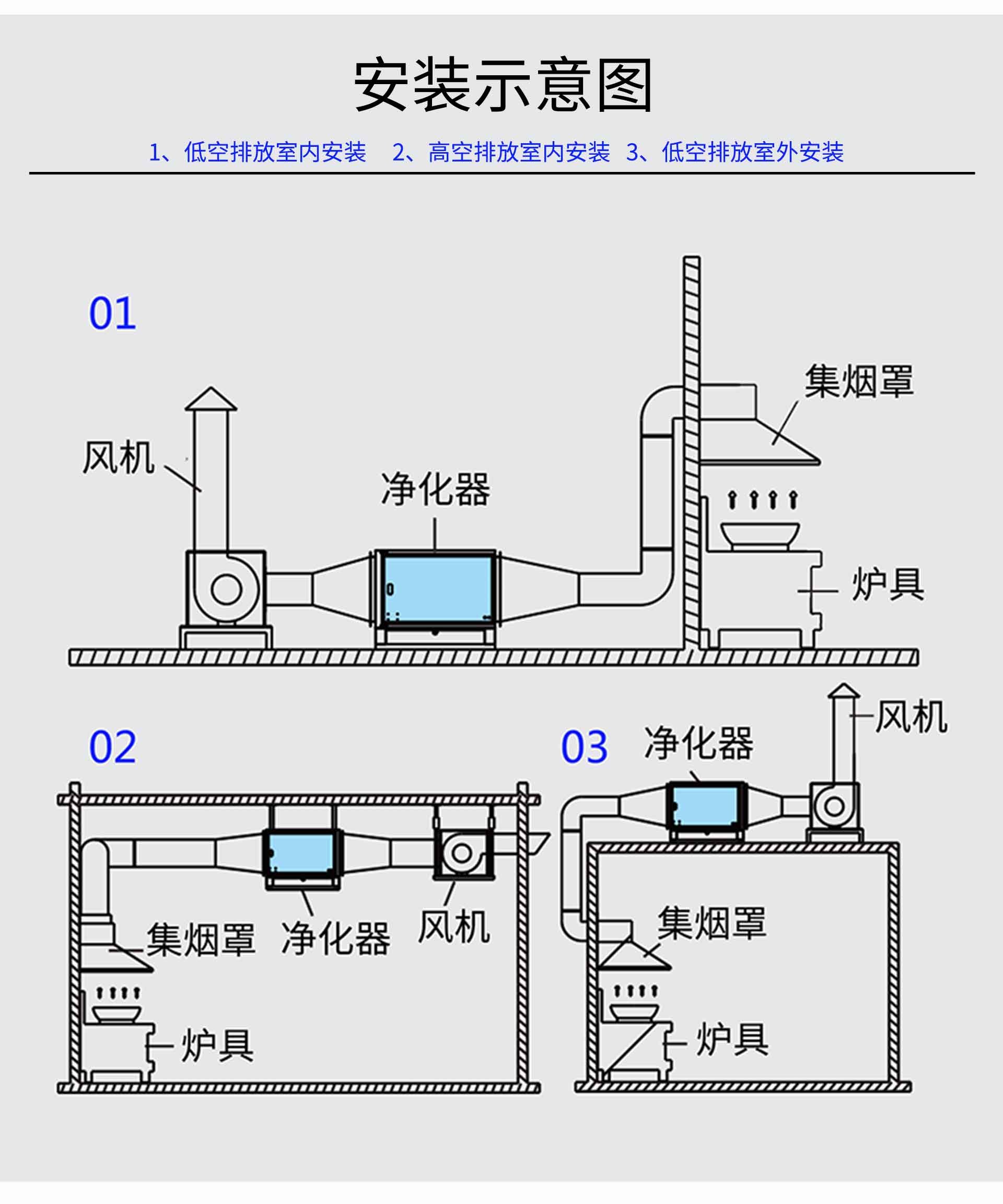 油煙凈化器，油煙凈化設備，油煙凈化機