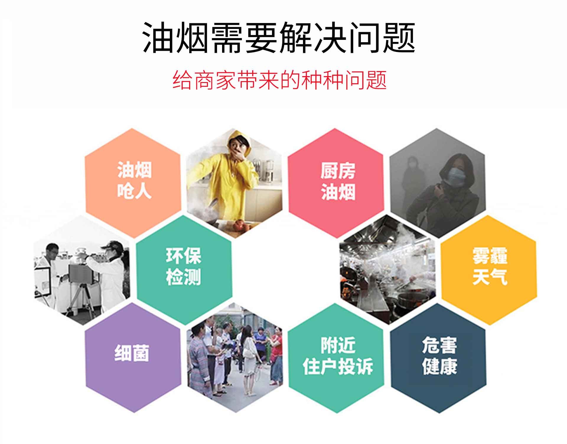 油煙凈化器，油煙凈化設(shè)備，油煙凈化機(jī)