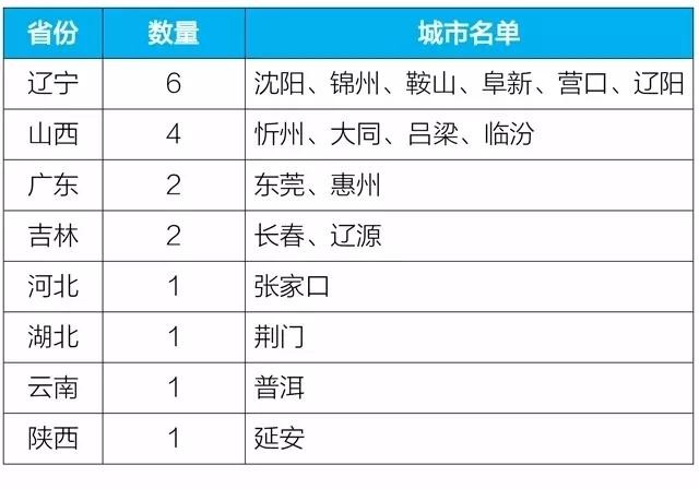 油煙凈化器,油煙凈化設(shè)備,油煙凈化機(jī)
