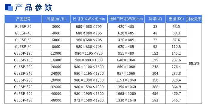 油煙凈化器，油煙凈化設備，油煙凈化機