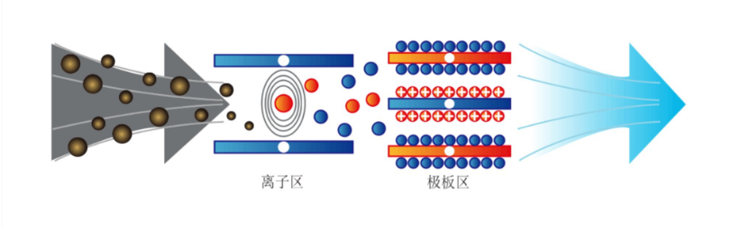 油煙凈化器,油煙凈化設備,油煙凈化機
