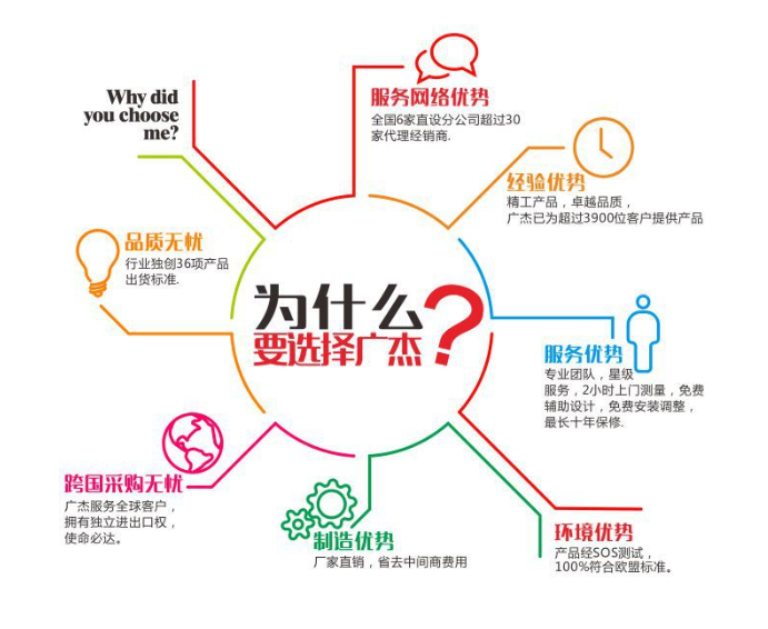 油煙凈化器，油煙凈化設備，油煙凈化機