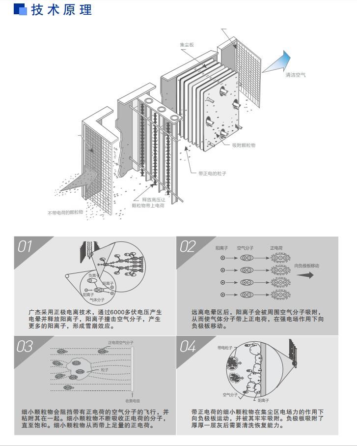 油煙凈化器，油煙凈化設(shè)備，油煙凈化機(jī)