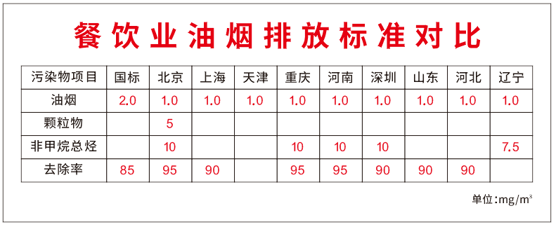 油煙凈化器，油煙凈化設(shè)備，油煙凈化機(jī)