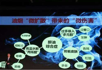 油煙凈化器，油煙凈化設備，油煙凈化機