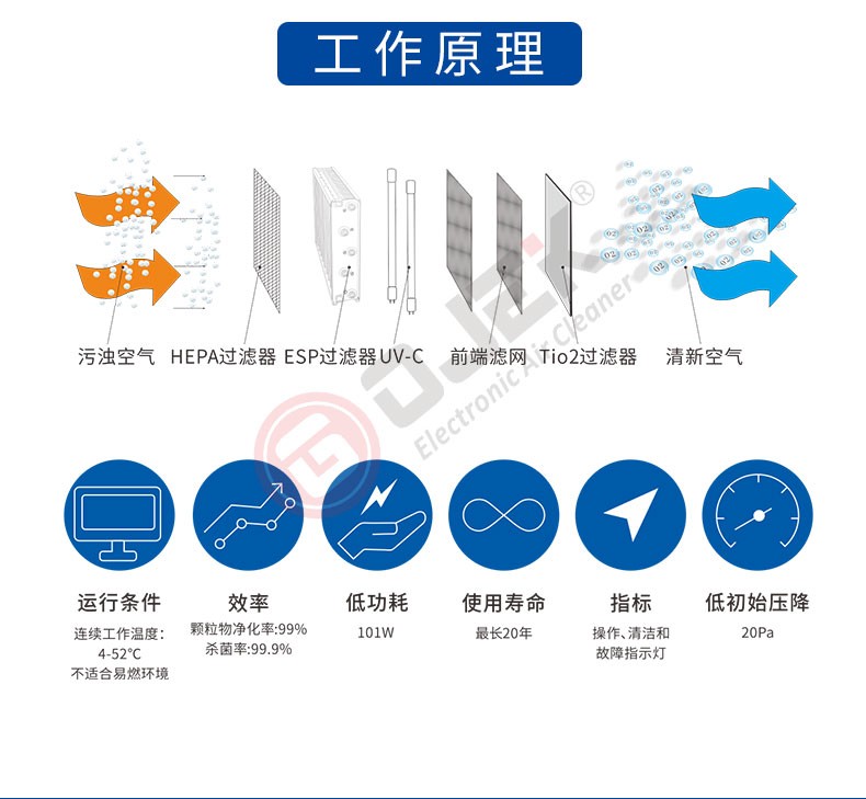 油煙凈化器，油煙凈化設備，油煙凈化機