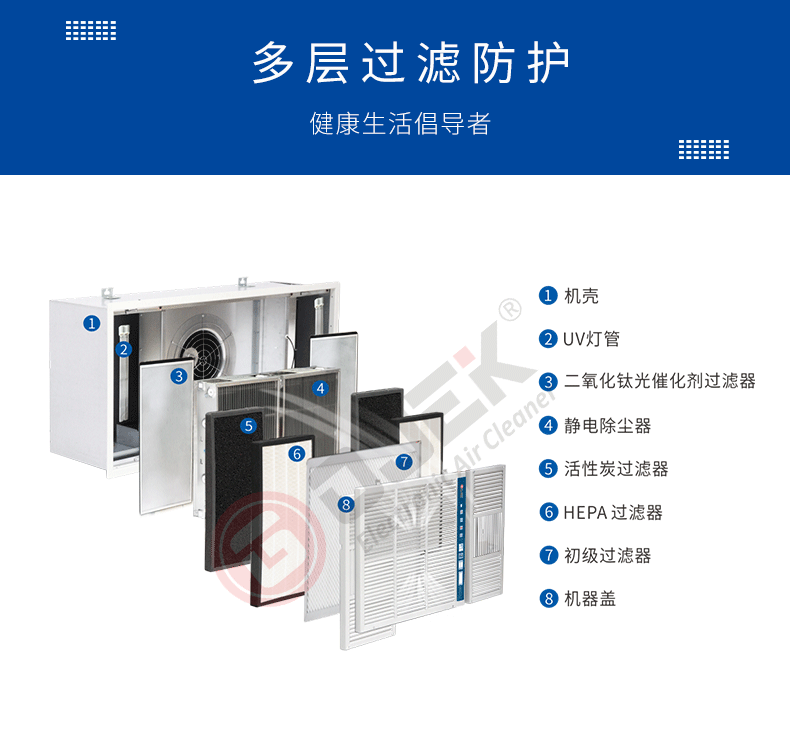 油煙凈化器，油煙凈化設(shè)備，油煙凈化機(jī)