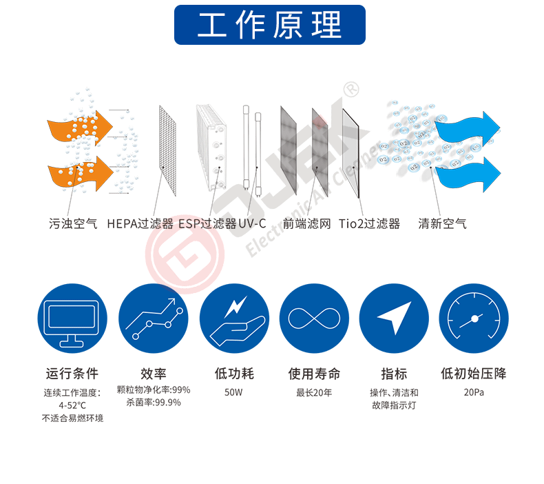 油煙凈化器，油煙凈化設(shè)備，油煙凈化機(jī)