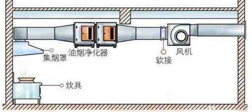 油煙凈化器,油煙凈化設備,油煙凈化機