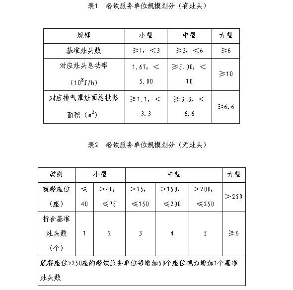 油煙凈化器,油煙凈化設備,油煙凈化機