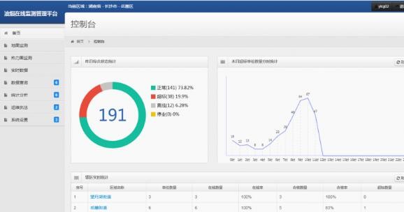 油煙凈化器,油煙凈化設備,油煙凈化機 油煙凈化器,油煙凈化設備,油煙凈化機