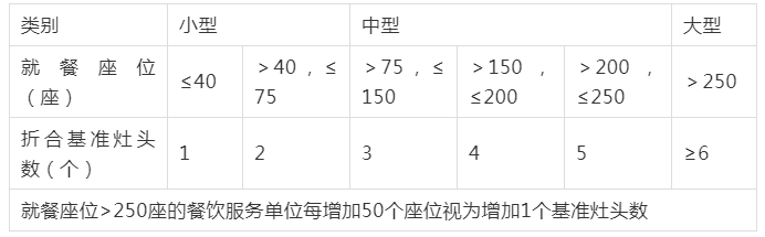 油煙凈化器，油煙凈化設(shè)備，油煙凈化機