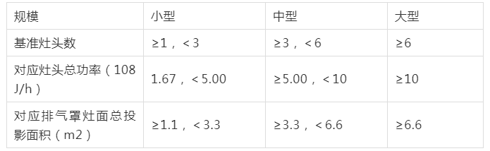 油煙凈化器，油煙凈化設(shè)備，油煙凈化機