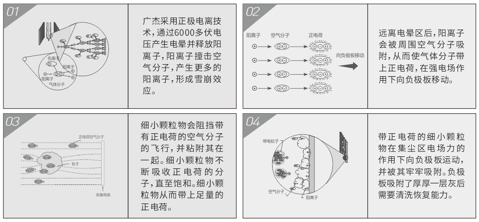 油煙凈化器,油煙凈化設備,油煙凈化機